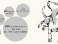Idealne barf proporcje dla psa: 60% mięsa, 15% warzyw, 10% podrobów, 5% owoców i 10% dodatków.