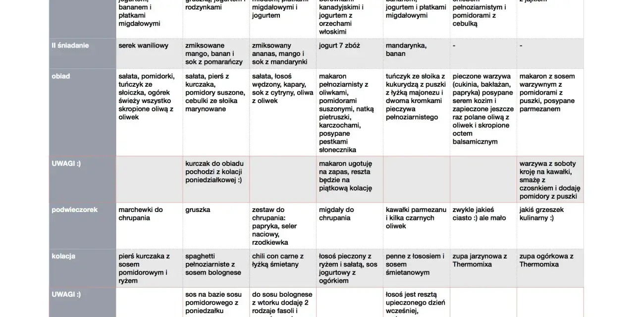 Tygodniowy jadłospis dla psa: od owsianki po makaron z sosem. Inspiracja dla własnego menu.