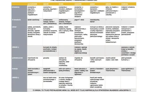 Tygodniowy jadłospis dla psa: od owsianki po makaron z sosem. Inspiracja dla własnego menu.