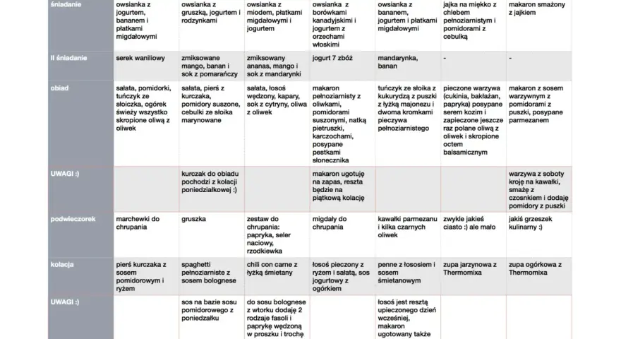 Tygodniowy jadłospis dla psa: od owsianki po makaron z sosem. Inspiracja dla własnego menu.